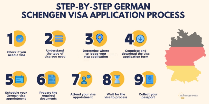 Germany visa application